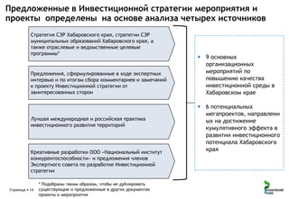 Предложенные в Инвестиционной стратегии мероприятия и
проекты определены на основе анализа четырех источников
Стратегия СЭР Хабаровского края, стратегии СЭР
муниципальных образований Хабаровского края, а
также отраслевые и ведомственные целевые
программы*

Предложения, сформулированные в ходе экспертных
интервью и по итогам сбора комментариев и замечаний
к проекту Инвестиционной стратегии от
заинтересованных сторон

Лучшая международная и российская практика
инвестиционного развития территорий

Креативные разработки ООО «Национальный институт
конкурентоспособности» и предложения членов
Экспертного совета по разработке Инвестиционной
стратегии

Страница  14

* Подобраны таким образом, чтобы не дублировать
существующие и предложенные в других документах
проекты и мероприятия

 9 основных
организационных
мероприятий по
повышению качества
инвестиционной среды в
Хабаровском крае

 6 потенциальных
мегапроектов, направленн
ых на достижение
кумулятивного эффекта в
развитии инвестиционного
потенциала Хабаровского
края

 