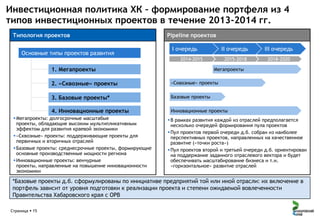 Инвестиционная политика ХК – формирование портфеля из 4
типов инвестиционных проектов в течение 2013-2014 гг.
Типология проектов

Основные типы проектов развития

Pipeline проектов
I очередь

II очередь
2015-2018

2014-2015

1. Мегапроекты

III очередь
2018-2020

Мегапроекты

2. «Сквозные» проекты

«Сквозные» проекты

3. Базовые проекты*

Базовые проекты

4. Инновационные проекты

Инновационные проекты

 Мегапроекты: долгосрочные масштабые
проекты, обладающие высоким мультипликативным
эффектом для развития краевой экономики
 «Сквозные» проекты: поддерживающие проекты для
первичных и вторичных отраслей
 Базовые проекты: среднесрочные проекты, формирующие
основные производственные мощности региона
 Инновационные проекты: венчурные
проекты, направленные на повышение инновационности
экономики

 В рамках развития каждой из отраслей предполагается
несколько очередей формирования пула проектов
 Пул проектов первой очереди д.б. собран из наиболее
перспективных проектов, направленных на качественное
развитие («точки роста»)
 Пул проектов второй и третьей очереди д.б. ориентирован
на поддержание заданного отраслевого вектора и будет
обеспечивать масштабирование бизнеса и т.н.
«горизонтальное» развитие отраслей

*Базовые проекты д.б. сформулированы по инициативе предприятий той или иной отрасли: их включение в
портфель зависит от уровня подготовки к реализации проекта и степени ожидаемой вовлеченности
Правительства Хабаровского края с ОРВ
Страница  15

 