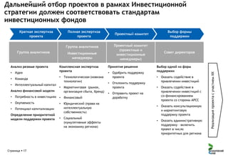 Дальнейший отбор проектов в рамках Инвестиционной
стратегии должен соответствовать стандартам
инвестиционных фондов
Полная экспертиза
проекта

Проектный комитет
Проектный комитет
(проектные и
инвестиционные
менеджеры)

Группа аналитиков
Группа аналитиков

Анализ резюме проекта
•

Идея

•

Команда

•

Интеллектуальный капитал

Анализ финансовой модели

Инвестиционные
менеджеры
Комплексная экспертиза
проекта
•
•

Технологическая (новизна
технологии)
Маркетинговая (рынок,
организация сбыта, бренд)

•

Потребность в инвестициях •

Финансовый

•

Окупаемость

•

•

Потенциал капитализации

Юридический (права на
интеллектуальную
собственность)

•

Социальный
(кумулятивные эффекты
на экономику региона)

Определение приоритетной
модели поддержки проекта

Страница  17

Выбор формы
поддержки

Совет директоров

Принятие решения
•
•
•

Одобрить поддержку
проекта
Отклонить поддержку
проекта

Выбор одной из форм
поддержки
•

Оказать содействие в
привлечении инвестиций

•

Оказать содействие в
привлечении инвестиций с
со-финансированием
проекта со стороны АРСС

•

Оказать консультационную
и маркетинговую
поддержку проекта

•

Оказать административную
поддержку – включить
проект в число
приоритетных для региона

Отправить проект на
доработку

Реализация проекта с участием ХК

Краткая экспертиза
проекта

 