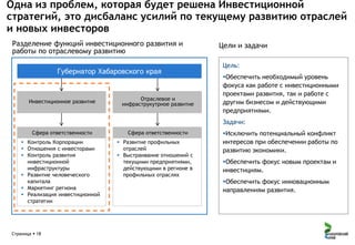 Одна из проблем, которая будет решена Инвестиционной
стратегий, это дисбаланс усилий по текущему развитию отраслей
и новых инвесторов
Разделение функций инвестиционного развития и
работы по отраслевому развитию
Губернатор Хабаровского края

Инвестиционное развитие

Отраслевое и
инфраструкутрное развитие

Цели и задачи
Цель:
Обеспечить необходимый уровень
фокуса как работе с инвестиционными
проектами развития, так и работе с
другим бизнесом и действующими
предприятиями.
Задачи:

Сфера ответственности
 Контроль Корпорации
 Отношения с инвесторами
 Контроль развития
инвестиционной
инфраструктуры
 Развитие человеческого
капитала
 Маркетинг региона
 Реализация инвестиционной
стратегии

Страница  18

Сфера ответственности
 Развитие профильных
отраслей
 Выстраивание отношений с
текущими предприятиями,
действующими в регионе в
профильных отраслях

Исключить потенциальный конфликт
интересов при обеспечении работы по
развитию экономики.
Обеспечить фокус новым проектам и
инвестициям.
Обеспечить фокус инновационным
направлениям развития.

 