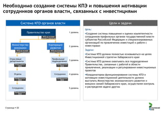 Необходимо создание системы КПЭ и повышения мотивации
сотрудников органов власти, связанных с инвестициями
Система КПЭ органов власти

Цели и задачи
Цель:

Правительство края

1 уровень

КПЭ на основе
целей Стратегии

Министерство
экономики
КПЭ на основе
целей Стратегии

Отраслевые
департаменты
Отраслевые
КПЭ

Отделы
Профильные
КПЭ

Сотрудники
Профильные
КПЭ

Страница  20

Корпорация
развития

2 уровень

Задачи:

КПЭ на основе
целей Стратегии

Профильные
подразделения

Система КПЭ должна полностью основываться на целях
Инвестиционной стратегии Хабаровского края
3 уровень

Система КПЭ должна охватывать все подразделения
Правительства, связанные с работой в области
привлечения, реализации и регулирования инвестиционных
проектов

4 уровень

Координатором функционирования системы КПЭ и
мотивации инвестиционной деятельности должно
выступать Министерство экономического развития и
внешних связей Хабаровского края, осуществляя контроль
и распределяя задачи другим

Профильные
КПЭ

Сотрудники

Создание системы повышения и оценки компетентности
сотрудников профильных органов государственной власти
субъектов Российской Федерации и специализированных
организаций по привлечению инвестиций и работе с
инвесторами

Профильные
КПЭ

5 уровень

 