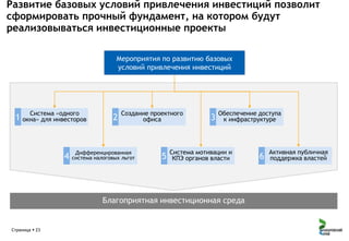 Развитие базовых условий привлечения инвестиций позволит
сформировать прочный фундамент, на котором будут
реализовываться инвестиционные проекты
Мероприятия по развитию базовых
условий привлечения инвестиций

Система «одного

1 окна» для инвесторов

4

2

Создание проектного
офиса

Дифференцированная
система налоговых льгот

5

3

Обеспечение доступа
к инфраструктуре

Система мотивации и
КПЭ органов власти

Благоприятная инвестиционная среда

Страница  23

6

Активная публичная
поддержка властей

 