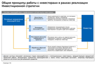 Общие принципы работы с инвесторами в рамках реализации
Инвестиционной стратегии
Система взаимодействия с профильными и private equity инвесторами

1

1.Анализ деятельности инвестора, его последних
активностей, сделок и портфолио
2.Определение ключевых отраслей и возможных
проектов, потенциально интересных инвестору

2

Основные направления
взаимодействия

Мониторинг
деятельности

Инициация
взаимодействия

1.Направление инициирующего письма
2.Направление инвестору информации о регионе
3.Приглашение к встрече в крае или на форуме

3

Регулярная рассылка 1.Регулярная (раз в месяц или квартал) рассылка
информации о проектах и инвестиционных
информации о
площадках, интересных инвестору
проектах

4

Обработка обратной
связи

Инвестор

1.После каждой итерации Корпорация развития (с
получением/отсутствием обратной связи)
анализирует произведенные действия и их
результаты и корректирует свое поведение

 Данная система описывает начальные стадии взаимодействия с потенциальными инвесторами, предшествующие предметной
проектной работе. Инициатором (субъектом) взаимодействия с таким типом инвесторов выступает, например Корпорация
развития или Агентство регионального развития
Страница  24

 