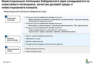 Инвестиционный потенциал Хабаровского края складывается из
отраслевого потенциала, качества деловой среды и
инвестиционного климата
Инвестиционный потенциал Хабаровского края
1

Отраслевой
потенциал

 Потенциал отраслей первичного сектора экономики:
− Добыча полезных ископаемых, рыболовство, лесной комплекс, сельское хозяйство
и производство продуктов питания
 Потенциал отраслей вторичного сектора экономики:
− Металлургия, машиностроение, химическая промышленность, ТЭК, строительство
 Потенциал отраслей третичного сектора экономики:
− Услуги (здравоохранение, коммунальные, социальные и
персональные), туризм, транспорт, торговля, финансовые услуги
 Малое и среднее предпринимательство

2
Качество
деловой среды

 Образование и наука
 Деловая инфраструктура
 Государственная поддержка экономического развития

3
Инвестиционный
климат

Страница  8

 Инвестиционная активность
 Инвестиционная среда

 