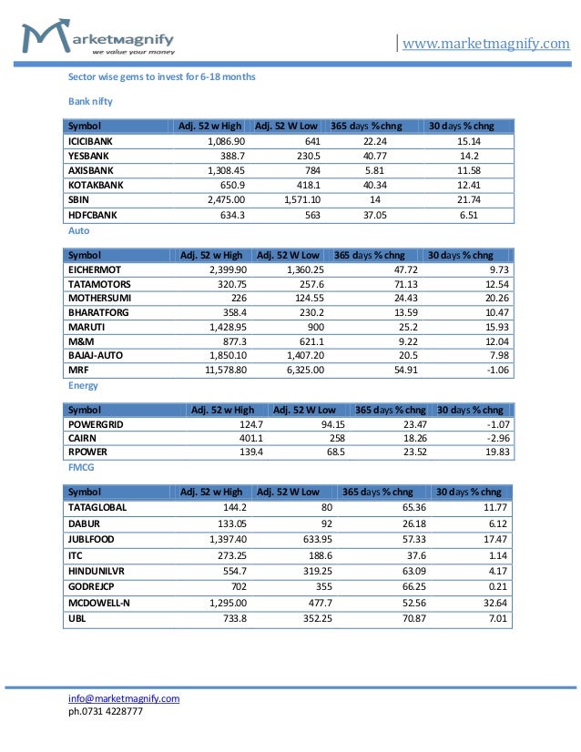 SHARE MARKET INVESTMENT STRATEGY(Safe Investment Idea) By MarketMagnify