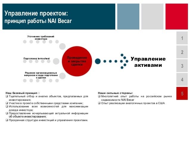 Инвестиции в автоваз