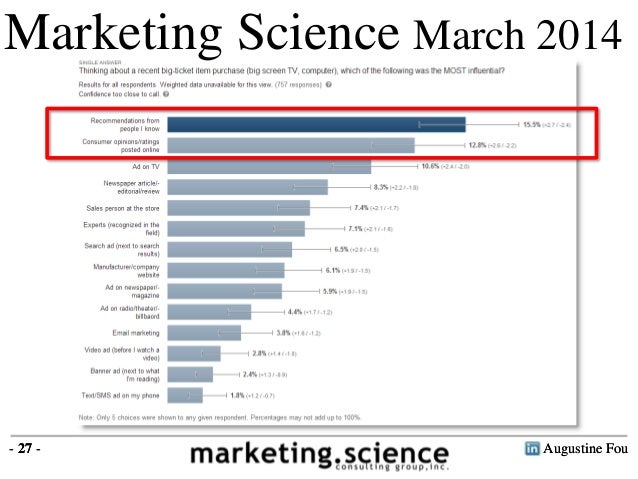 Advertising thesis image