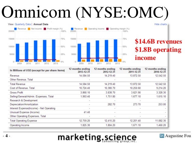 Thesis marketing picture