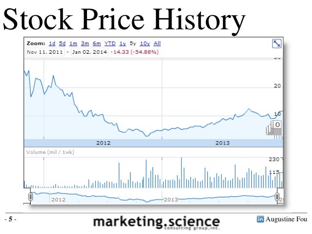 Thesis groupon 04 image