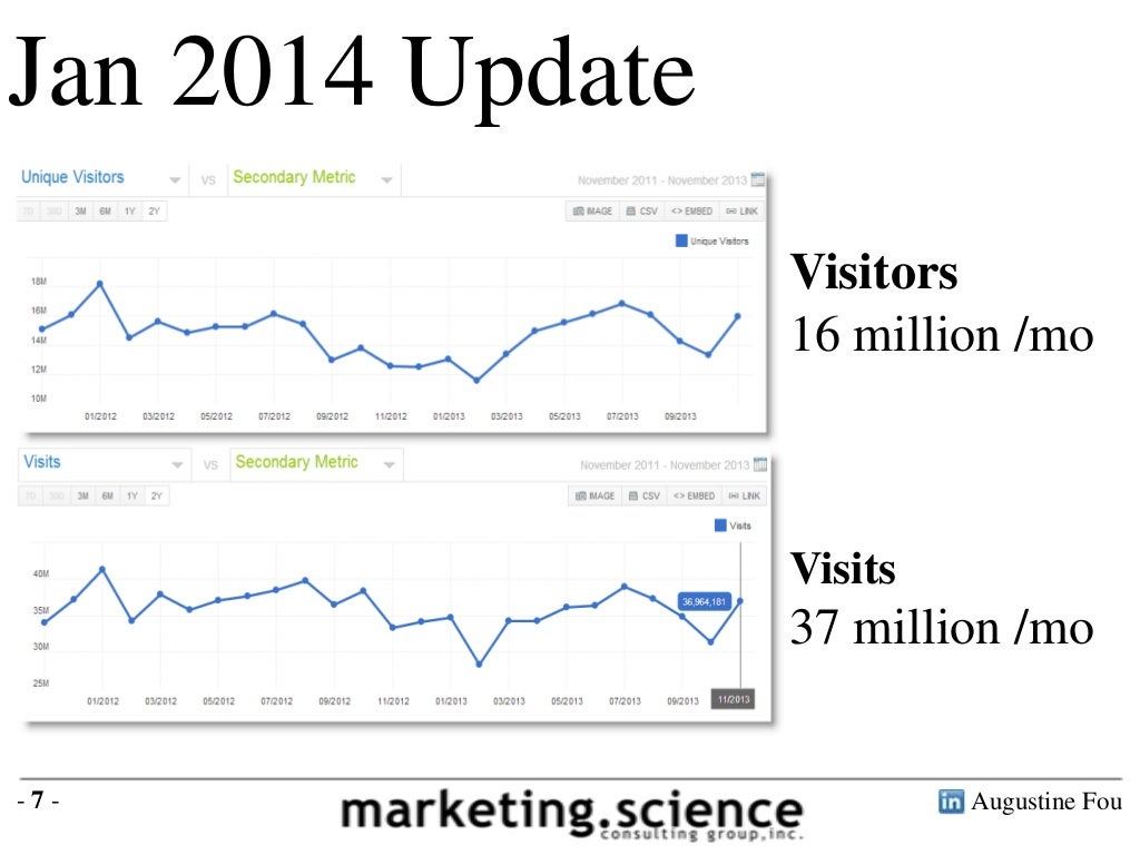 Thesis groupon 07 image
