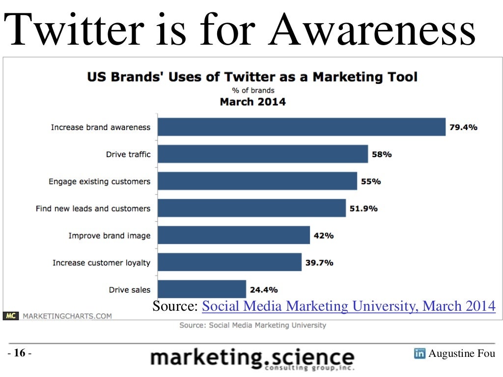Acquisition investment thesis picture