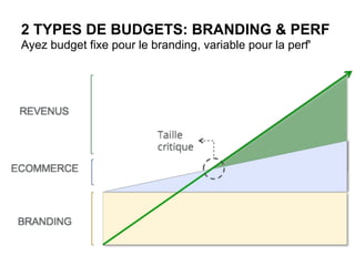 2 TYPES DE BUDGETS: BRANDING & PERF
Ayez budget fixe pour le branding, variable pour la perf'
 