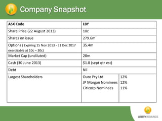Company Snapshot
ASX Code

LBY

Share Price (22 August 2013)

10c

Shares on issue

279.6m

Options ( Expiring 15 Nov 2013 - 31 Dec 2017

35.4m

exercisable at 10c – 30c)

Market Cap (undiluted)

28m

Cash (30 June 2013)

$1.8 (sept qtr est)

Debt

Nil

Largest Shareholders

Ouro Pty Ltd
12%
JP Morgan Nominees 12%
Citicorp Nominees
11%

 