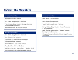 COMMITTEE MEMBERS
Investment Committee

Corporate Committee

René Médori, Finance Director

René Médori, Finance Director

Tony O’Neill, Group Director – Technical

Mark Cutifani, Chief Executive

Peter Whitcutt, Group Director – Strategy, Business
Development & Commercial

Tony O’Neill, Group Director – Technical

Nimesh Patel, Head of Corporate Finance

Operations Committee
Tony O’Neill, Group Director – Technical

Mervyn Walker, Group Director – Human Resources
& Corporate Affairs
Peter Whitcutt, Group Director – Strategy, Business
Development & Commercial
Khanyisile Kweyama, Executive Director Anglo American
South Africa

Mark Cutifani, Chief Executive
Chris Griffith, CEO Anglo American Platinum
Philippe Mellier, CEO De Beers
Norman Mbazima, CEO Kumba Iron Ore
Paulo Castellari, CEO Iron Ore Brazil
Seamus French, CEO Coal (effective 1st January 2014)
Duncan Wanblad, CEO Base Metals and Minerals
100

 