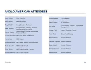 ANGLO AMERICAN ATTENDEES
Mark Cutifani*

Chief Executive

René Médori*

Finance Director

Tony O'Neill*

Group Director – Technical

Peter Whitcutt*

Group Director – Strategy, Business
Development & Commercial

Mervyn Walker

Group Director – Human Resources &
Corporate Affairs

Philippe Mellier

CEO De Beers

Gareth Mostyn

CFO De Beers

Ian Botha

Group Head of Finance & Performance
Management

Nimesh Patel

Head of Corporate Finance

Heike Truol

Group Head Strategy

Paul Galloway

Investor Relations

Duncan Wanblad* CEO Base Metals and Minerals
Hennie Faul

CEO Copper

Ruben Fernandes CEO Nickel, Niobium and Phosphates
Paulo Castellari

CEO Iron Ore Brazil

Chris Griffith

CEO Anglo American Platinum

Norman Mbazima CEO Kumba Iron Ore

*presenters

Caroline Crampton Investor Relations
Sarah McNally

Investor Relations

Emma Chapman

Investor Relations

Natalie Payne

Investor Relations

101

 