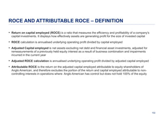 ROCE AND ATTRIBUTABLE ROCE – DEFINITION
• Return on capital employed (ROCE) is a ratio that measures the efficiency and profitability of a company's
capital investments. It displays how effectively assets are generating profit for the size of invested capital

• ROCE calculation is annualised underlying operating profit divided by capital employed
• Adjusted Capital employed is net assets excluding net debt and financial asset investments, adjusted for
remeasurements of a previously held equity interest as a result of business combination and impairments
incurred in the current year

• Adjusted ROCE calculation is annualised underlying operating profit divided by adjusted capital employed
• Attributable ROCE is the return on the adjusted capital employed attributable to equity shareholders of
Anglo American, and therefore excludes the portion of the return and capital employed attributable to noncontrolling interests in operations where Anglo American has control but does not hold 100% of the equity

102

 