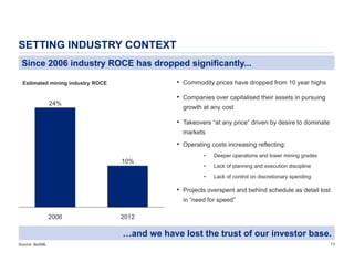 SETTING INDUSTRY CONTEXT
Since 2006 industry ROCE has dropped significantly...
• Commodity prices have dropped from 10 year highs

Estimated mining industry ROCE

• Companies over capitalised their assets in pursuing

24%

growth at any cost

• Takeovers “at any price” driven by desire to dominate
markets

• Operating costs increasing reflecting:
•

Deeper operations and lower mining grades

•

Lack of planning and execution discipline

•

10%

Lack of control on discretionary spending

• Projects overspent and behind schedule as detail lost
in “need for speed”
2006

2012

…and we have lost the trust of our investor base.
Source: BoAML

11

 