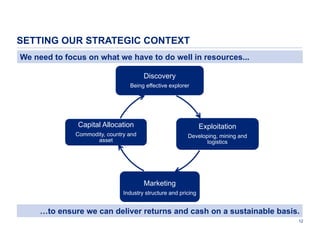 SETTING OUR STRATEGIC CONTEXT
We need to focus on what we have to do well in resources...
Discovery
Being effective explorer

Capital Allocation

Exploitation

Commodity, country and
asset

Developing, mining and
logistics

Marketing
Industry structure and pricing

…to ensure we can deliver returns and cash on a sustainable basis.
12

 