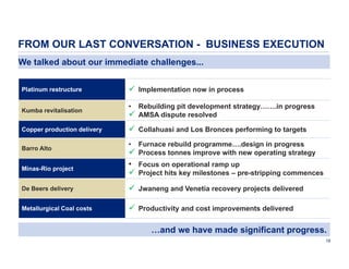 FROM OUR LAST CONVERSATION - BUSINESS EXECUTION
We talked about our immediate challenges...
Platinum restructure
Kumba revitalisation
Copper production delivery
Barro Alto

 Implementation now in process
•

Rebuilding pit development strategy…….in progress
 AMSA dispute resolved

 Collahuasi and Los Bronces performing to targets
•

Furnace rebuild programme….design in progress
 Process tonnes improve with new operating strategy

Minas-Rio project

• Focus on operational ramp up
 Project hits key milestones – pre-stripping commences

De Beers delivery

 Jwaneng and Venetia recovery projects delivered

Metallurgical Coal costs

 Productivity and cost improvements delivered

…and we have made significant progress.
18

 