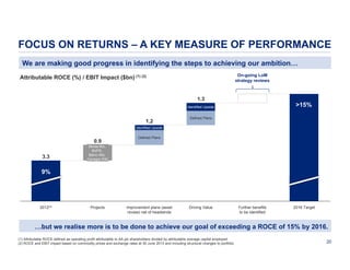 FOCUS ON RETURNS – A KEY MEASURE OF PERFORMANCE
We are making good progress in identifying the steps to achieving our ambition…
On-going LoM
strategy reviews

Attributable ROCE (%) / EBIT Impact ($bn) (1) (2)

1.3

>15%

Identified Upside

1.2

Defined Plans

Identified Upside

0.9
3.3

Defined Plans

Minas-Rio,
BVFR,
Barro Alto,
Cerrejon P40

9%

2012(2)

Projects

Improvement plans (asset
review) net of headwinds

Driving Value

Further benefits
to be identified

2016 Target

…but we realise more is to be done to achieve our goal of exceeding a ROCE of 15% by 2016.
(1) Attributable ROCE defined as operating profit attributable to AA plc shareholders divided by attributable average capital employed
(2) ROCE and EBIT impact based on commodity prices and exchange rates at 30 June 2013 and including structural changes to portfolio

20

 