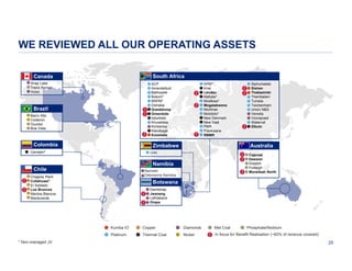WE REVIEWED ALL OUR OPERATING ASSETS
South Africa

Canada
• Snap Lake
• Trend Roman
• Victor

•
•
•
•
•
•
•
•
•
•
•
•
•

Brazil
•
•
•
•

Barro Alto
Codemin
Ouvidor
Boa Vista

Colombia

ACP
Amandelbult
Bathopele
Bokoni*
BRPM*
Dishaba
Goedehoop
Greenside
Isibonelo
Khuseleka
Kimberley
Kleinkopje
Kolomela

•
•
•
•
•
•
•
•
•
•
•

KPM*
Kriel
Landau
Mafube*
Modikwa*
Mogalakwena
Mortimer
Mototolo*
New Denmark
New Vaal
PMR
Polokwane
RBMR

Zimbabwe

• Cerrejón*

Australia

• Unki

•
•
•
•
•

Namibia
Chile
•
•
•
•
•
•

• Siphumelele
• Sishen
• Thabazimbi
Thembalani
• Tumela
• Twickenham
• Union N&S
• Venetia
• Voorspoed
• Waterval
• Zibulo

• Namdeb
• Debmarine Namibia

Chagres Plant
Collahuasi*
El Soldado
Los Bronces
Mantos Blancos
Mantoverde

Capcoal
Dawson
Drayton
Foxleigh
Moranbah North

Botswana
•
•
•
•

Damtshaa
Jwaneng
Lethlakane
Orapa

Kumba IO

Diamonds

Met Coal

Platinum
* Non-managed JV

Copper

Phosphate/Niobium

Thermal Coal

Nickel

In focus for Benefit Realisation (~60% of revenue covered)

25

 