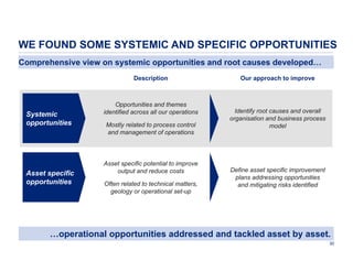 WE FOUND SOME SYSTEMIC AND SPECIFIC OPPORTUNITIES
Comprehensive view on systemic opportunities and root causes developed…
Description

Systemic
opportunities

Asset specific
opportunities

Opportunities and themes
identified across all our operations
Mostly related to process control
and management of operations

Asset specific potential to improve
output and reduce costs
Often related to technical matters,
geology or operational set-up

Our approach to improve

Identify root causes and overall
organisation and business process
model

Define asset specific improvement
plans addressing opportunities
and mitigating risks identified

…operational opportunities addressed and tackled asset by asset.
30

 