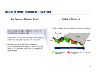SISHEN MINE CURRENT STATUS
Ore Exposure Status at Sishen

Profile of Sishen pit

Profile of Sishen pit – current pit and remaining ore/waste

• Sishen ore body dips and thins to the west,
resulting in a rising strip ratio
• Sishen now has an accumulated waste stripping
deficit and reduced ‘exposed’ ore over plan
• Business as usual results in slower ore
produced recovery and requires waste stripping
of up to 270 Mtpa for production of 37 Mtpa at
specification

Current pit
Waste
East

Ore

West

Direction of development
Low Grade JIG Ore
(> 58.5% Fe)

High Grade DMS Ore
( > 64.5% Fe)

Waste

38

 