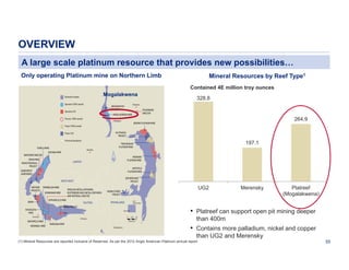 OVERVIEW
A large scale platinum resource that provides new possibilities…
Only operating Platinum mine on Northern Limb

Mineral Resources by Reef Type1
Contained 4E million troy ounces

Mogalakwena

328.8

264.9

197.1

UG2

Merensky

Platreef
(Mogalakwena)

• Platreef can support open pit mining deeper
than 400m

• Contains more palladium, nickel and copper
than UG2 and Merensky
(1) Mineral Resources are reported inclusive of Reserves. As per the 2012 Anglo American Platinum annual report.

55

 