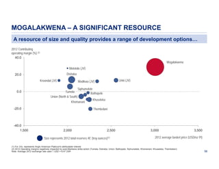 MOGALAKWENA – A SIGNIFICANT RESOURCE
A resource of size and quality provides a range of development options…
2012 Contributing
operating margin (%) (2)
40.0
Mogalakwena
Mototolo (JV)
Dishaba

20.0

Kroondal (JV)
0.0

Tumela
Union (North & South)

Siphumelele
Bathopele

Khomanani
-20.0

-40.0
1,500

Unki (JV)

Modikwa (JV)

Khuseleka
Thembelani

2,000

2,500

Size represents 2012 total reserves 4E (troy ounces)(1)

3,000

3,500

2012 average basket price (USD/oz Pt)

(1) For JVs, represents Anglo American Platinum's attributable interest
(2) 2012 Operating margins negatively impacted by post-Marikana strike action (Tumela, Dishaba, Union, Bathopele, Siphumelele, Khomanani, Khuseleka, Thembelani)
Note: Average 2012 exchange rate used 1 USD = 8.47 ZAR

56

 