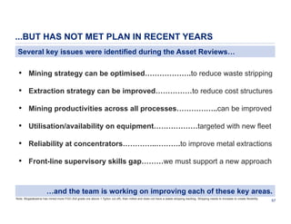 ...BUT HAS NOT MET PLAN IN RECENT YEARS
Several key issues were identified during the Asset Reviews…

• Mining strategy can be optimised……………….to reduce waste stripping
• Extraction strategy can be improved……………to reduce cost structures
• Mining productivities across all processes……………..can be improved
• Utilisation/availability on equipment………………targeted with new fleet
• Reliability at concentrators…………..……….to improve metal extractions
• Front-line supervisory skills gap………we must support a new approach

…and the team is working on improving each of these key areas.
Note: Mogalakwena has mined more FGO (full grade ore above 1.7g/ton cut off), than milled and does not have a waste stripping backlog. Stripping needs to increase to create flexibility

57

 