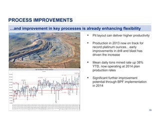 PROCESS IMPROVEMENTS
…and improvement in key processes is already enhancing flexibility
•

Pit layout can deliver higher productivity

•

Production in 2013 now on track for
record platinum ounces…early
improvements in drill and blast has
driven the increase

•

Mean daily tons mined rate up 38%
YTD, now operating at 2014 plan
production rates

•

Significant further improvement
potential through BPF implementation
in 2014

59

 