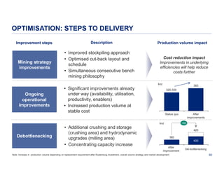 OPTIMISATION: STEPS TO DELIVERY
Improvement steps

Mining strategy
improvements

Description

• Improved stockpiling approach
• Optimised cut-back layout and
schedule
• Simultaneous consecutive bench
mining philosophy

Production volume impact

Cost reduction impact
Improvements in underlying
efficiencies will help reduce
costs further
koz

Ongoing
operational
improvements

Debottlenecking

360

• Significant improvements already
under way (availability, utilisation,
productivity, enablers)
• Increased production volume at
stable cost
• Additional crushing and storage
(crushing area) and hydrodynamic
upgrades (milling area)
• Concentrating capacity increase

320-330

Status quo

After
improvements
+60

koz

420
360

400
After
improvement

Note: Increase in production volume depending on replacement requirement after Rustenburg divestment, overall volume strategy and market development

De-bottlenecking
60

 