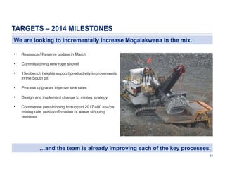 TARGETS – 2014 MILESTONES
We are looking to incrementally increase Mogalakwena in the mix…
•

Resource / Reserve update in March

•

Commissioning new rope shovel

•

15m bench heights support productivity improvements
in the South pit

•

Process upgrades improve sink rates

•

Design and implement change to mining strategy

•

Commence pre-stripping to support 2017 400 koz/pa
mining rate post confirmation of waste stripping
revisions

…and the team is already improving each of the key processes.
61

 