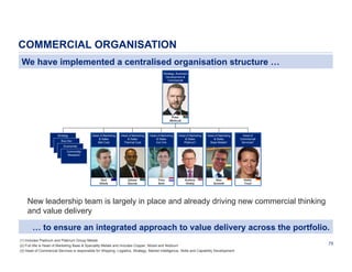 COMMERCIAL ORGANISATION
We have implemented a centralised organisation structure …
Strategy, Business
Development &
Commercial

Peter
Whitcutt

Strategy

Head of Marketing
& Sales
Met Coal

Head of Marketing
& Sales
Thermal Coal

Head of Marketing
& Sales
Iron Ore

Head of Marketing
& Sales
Platinum1

Head of Marketing
& Sales
Base Metals2

Head of
Commercial
Services3

Rod
Elliott

Bus Dev

Zaheer
Docrat

Timo
Smit

Andrew
Hinkly

Alex
Schmitt

Heike
Truol

Economist
Commodity
Research

New leadership team is largely in place and already driving new commercial thinking
and value delivery

… to ensure an integrated approach to value delivery across the portfolio.
(1) Includes Platinum and Platinum Group Metals
(2) Full title is Head of Marketing Base & Speciality Metals and includes Copper, Nickel and Niobium
(3) Head of Commercial Services is responsible for Shipping, Logistics, Strategy, Market Intelligence, Skills and Capability Development

75

 