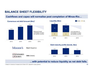 BALANCE SHEET FLEXIBILITY
Cashflows and capex will normalise post completion of Minas-Rio…
Liquidity ($bn)

Consensus net debt forecast ($bn)1

ROW

19

15.8

17

14.3

13

11.0
Reducing through
normalisation of capex
and cashflow recovery

11

2014

2015

6

6

2012
2013

SA

2013

Level dependent on
normalisation of capex
and cashflow recovery

2016

2016

Debt maturity profile (bonds, $bn)
Baa2 (Negative)

BBB (Stable)

1.7
1.3

2014

1.1

2015

2016

…with potential to reduce liquidity as net debt falls.
1) Based on consensus of analysts since October 2013, adjusted for capex guidance

85

 