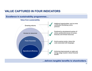 VALUE CAPTURED IN FOUR INDICATORS
Excellence in sustainability programmes…
Value from sustainability

Growing returns

Access to resources

Fewer Surprises

Operational efficiency

✓
✓
✓
✓

Additional opportunities, such as mine
certification facilitating a price
premium

Positioned as development partner of
choice, preferential access to human,
financial, and mineral resources

Avoid surprise events, reduce the
costs associated with stoppages

Achieving improvements on water and
energy usage results in direct financial
benefit

…delivers tangible benefits to shareholders.
93

 
