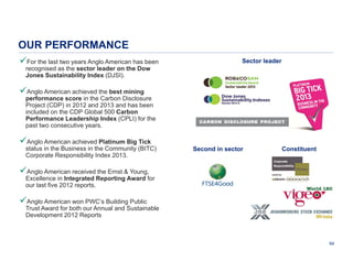 OUR PERFORMANCE
For the last two years Anglo American has been

Sector leader

recognised as the sector leader on the Dow
Jones Sustainability Index (DJSI).

Anglo American achieved the best mining

performance score in the Carbon Disclosure
Project (CDP) in 2012 and 2013 and has been
included on the CDP Global 500 Carbon
Performance Leadership Index (CPLI) for the
past two consecutive years.

Anglo American achieved Platinum Big Tick

status in the Business in the Community (BITC)
Corporate Responsibility Index 2013.

Second in sector

Constituent

Anglo American received the Ernst & Young,

Excellence in Integrated Reporting Award for
our last five 2012 reports.

Anglo American won PWC’s Building Public

Trust Award for both our Annual and Sustainable
Development 2012 Reports

94

 