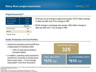 Rainy River project economics
1. Net present value discounted to December 31, 2015 and excludes historical project development costs. IRR and payback period inclusive of all project development costs. Stream proceeds included as a net reduction to capital costs. Assumes second
instalment of stream proceeds paid in mid-2016.
2. First five years.
3. Refer to Endnote on total cash costs under the heading “Non-GAAP Measures”. First nine years.
4. Refer to Endnote on all-in sustaining costs under the heading “Non-GAAP Measures”. First nine years.
• $100 per ounce change in gold price equals ~$175 million change
in after-tax NAV and 3.4% change in IRR
• $0.05 change in exchange rate equals ~$50 million change in
after-tax NAV and 1.3% change in IRR
$670 /oz
ALL-IN SUSTAINING COSTS(4)
Gold Price ($/oz)
Silver Price ($/oz)
CDN/USD ($)
$1,200
$15.00
$1.40
After-tax
5% NPV ($mm) $759
IRR (%) 14.8
Payback (years) 5.3
$570 /oz
TOTAL CASH COSTS(3)
Project Economics(1)
Grade, Production and Cost Profiles
• Capital and operating costs benefit from
a depreciation of Canadian dollar
• ~80% of costs denominated in
Canadian dollars
• In addition, operating costs expected to
benefit from: proximity to infrastructure,
lower power costs, ~1.5 g/t average
head grade(2) and silver by-product
GOLD PRODUCTION (Koz)
325
19
 