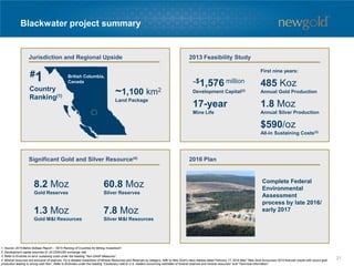 Blackwater project summary
British Columbia,
Canada
#1
Country
Ranking(1)
8.2 Moz
Gold Reserves
1.3 Moz
Gold M&I Resources
Complete Federal
Environmental
Assessment
process by late 2016/
early 2017
First nine years:
485 Koz
Annual Gold Production
1.8 Moz
Annual Silver Production
$590/oz
All-in Sustaining Costs(3)
17-year
Mine Life
60.8 Moz
Silver Reserves
7.8 Moz
Silver M&I Resources
Jurisdiction and Regional Upside 2013 Feasibility Study
Significant Gold and Silver Resource(4) 2016 Plan
~$1,576 million
Development Capital(2)
1. Source: 2015 Behre Dolbear Report – “2015 Ranking of Countries for Mining Investment”.
2. Development capital assumes $1.25 CDN/USD exchange rate.
3. Refer to Endnote on all-in sustaining costs under the heading “Non-GAAP Measures”.
4. Mineral resources are exclusive of reserves. For a detailed breakdown of Mineral Resources and Reserves by category, refer to New Gold’s news release dated February 17, 2016 titled “New Gold Announces 2015 financial results with record gold
production leading to strong cash flow”. Refer to Endnotes under the heading “Cautionary note to U.S. readers concerning estimates of mineral reserves and mineral resources” and “Technical Information”.
~1,100 km2
Land Package
21
 