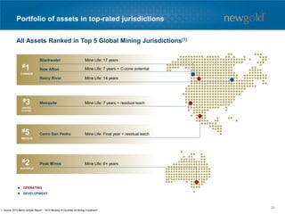 Portfolio of assets in top-rated jurisdictions
1. Source: 2015 Behre Dolbear Report – “2015 Ranking of Countries for Mining Investment”.
Blackwater
New Afton
Rainy River
Mesquite
Cerro San Pedro
Peak Mines
Mine Life: 17 years
Mine Life: 7 years + C-zone potential
Mine Life: 14 years
Mine Life: 7 years + residual leach
Mine Life: Final year + residual leach
Mine Life: 6+ years
#1
CANADA
#3
UNITED
STATES
#5
MEXICO
#2
AUSTRALIA
OPERATING
DEVELOPMENT
All Assets Ranked in Top 5 Global Mining Jurisdictions(1)
Mineral Reserves(2)
26
 