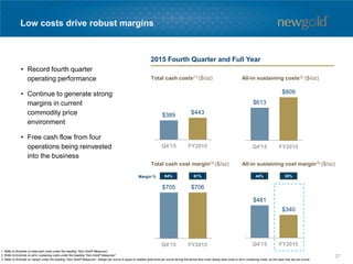 $389 $443
$613
$809
$705 $706
• Record fourth quarter
operating performance
• Continue to generate strong
margins in current
commodity price
environment
• Free cash flow from four
operations being reinvested
into the business
Low costs drive robust margins
Total cash costs(1) ($/oz) All-in sustaining costs(2) ($/oz)
Total cash cost margin(3) ($/oz)
1. Refer to Endnote on total cash costs under the heading “Non-GAAP Measures”.
2. Refer to Endnote on all-in sustaining costs under the heading “Non-GAAP Measures”.
3. Refer to Endnote on margin under the heading “Non-GAAP Measures”. Margin per ounce is equal to realized gold price per ounce during the period less costs (being cash costs or all-in sustaining costs, as the case may be) per ounce.
$481
$340
All-in sustaining cost margin(3) ($/oz)
2015 Fourth Quarter and Full Year
64% 61% 44% 30%Margin %
27
 