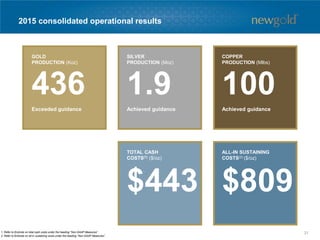 2015 consolidated operational results
1. Refer to Endnote on total cash costs under the heading “Non-GAAP Measures”.
2. Refer to Endnote on all-in sustaining costs under the heading “Non-GAAP Measures”.
GOLD
PRODUCTION (Koz)
436
Exceeded guidance
COPPER
PRODUCTION (Mlbs)
100
Achieved guidance
TOTAL CASH
COSTS(1) ($/oz)
$443
ALL-IN SUSTAINING
COSTS(2) ($/oz)
$809
SILVER
PRODUCTION (Moz)
1.9
Achieved guidance
31
 