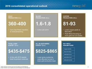 2016 consolidated operational outlook
1. Refer to Endnote on total cash costs under the heading “Non-GAAP Measures”.
2. Refer to Endnote on all-in sustaining costs under the heading “Non-GAAP Measures”.
GOLD
PRODUCTION (Koz)
360-400
• Cerro San Pedro transition
to residual leaching
COPPER
PRODUCTION (Mlbs)
81-93
• Lower copper grade at
New Afton
• Peak Mines focusing on
more gold-rich ore bodies
TOTAL CASH
COSTS(1) ($/oz)
$435-$475
• In line with 2015 despite
lower by-product revenues
ALL-IN SUSTAINING
COSTS(2) ($/oz)
$825-$865
• Lower gross sustaining
costs allocated across a
lower gold production base
SILVER
PRODUCTION (Moz)
1.6-1.8
• In line with 2015
KEY INPUT
ASSUMPTIONS
Copper $2.00/lb
Silver $14.00/oz
CDN/USD $1.40
AUD/USD $1.40
MXN/USD $18.00
35
 