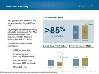 Reserves summary
15.0 15.0
2.7
• 2015 year-end gold reserves in line
with prior year (pro forma El Morro
sale)
• Key changes in gold reserves mainly
attributable to increases in New Afton
due to conversion of C-zone
resources, offset by 2015 mine
depletion and sale of El Morro
• 2015 year-end mineral reserve
assumptions:
• $1,200 per ounce gold
• $15 per ounce silver
(previously $18 per ounce)
• $2.75 per pound copper
(previously $3.00 per pound)
• CDN/USD $1.25
>85%
1. For a detailed breakdown of Mineral Resources and Reserves by category, refer to New Gold’s news release dated February 17, 2016 titled “New Gold Announces 2015 financial results with record gold production leading to strong cash flow”. Refer to
Endnotes under the heading “Cautionary note to U.S. readers concerning estimates of mineral reserves and mineral resources” and “Technical Information”.
1.2 0.9
1.9 76.0 82.0
Gold Reserves(1) (Moz)
Copper Reserves(1) (Blbs) Silver Reserves(1) (Moz)
El Morro
El Morro
49
 