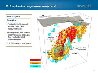 2016 exploration program overview (cont’d)
1,180m
C-zone Block
Cave Volume
Open to
West
Open at
depth
Main Zone
Extraction Level
C-zone
Measured
Indicated
Inferred
2016 Program
New Afton
• Test potential to extend
C-zone block cave
resource to west
• Underground and surface
reconnaissance drilling to
test newly identified
satellite targets
• 10,000 metre drill program
56
 