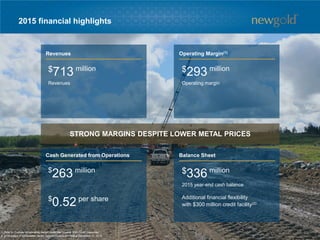 2015 financial highlights
1. Refer to Endnote on operating margin under the heading “Non-GAAP Measures”.
2. $116 million of $300 million facility used for Letters of Credit at December 31, 2015.
$713 million
Revenues
STRONG MARGINS DESPITE LOWER METAL PRICES
Operating Margin(1)Revenues
Cash Generated from Operations Balance Sheet
$
0.52 per share
$
263 million
Additional financial flexibility
with $300 million credit facility(2)
$336 million
2015 year-end cash balance
$293 million
Operating margin
69
 