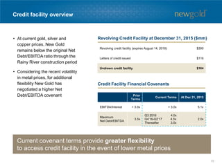 • At current gold, silver and
copper prices, New Gold
remains below the original Net
Debt/EBITDA ratio through the
Rainy River construction period
• Considering the recent volatility
in metal prices, for additional
flexibility New Gold has
negotiated a higher Net
Debt/EBITDA covenant
Credit facility overview
Current covenant terms provide greater flexibility
to access credit facility in the event of lower metal prices
Revolving credit facility (expires August 14, 2019) $300
Letters of credit issued $116
Undrawn credit facility $184
Revolving Credit Facility at December 31, 2015 ($mm)
Prior
Terms
Current Terms At Dec 31, 2015
EBITDA/Interest > 3.0x > 3.0x 5.1x
Maximum
Net Debt/EBITDA
3.5x
Q3 2016 4.0x
Q4’16-Q2’17 4.5x
Thereafter 3.5x
2.0x
Credit Facility Financial Covenants
72
 
