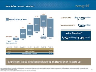 $219 $246
$305
$432
$596
$793
$369
$90
$396
$441
$557
$466
$757
$336
$701
$873
$1,153
$1,259
$1,126
Early 2010 Mid-2010 Early 2011 Mid-2011 Early 2012 Mid 2012 Feb 2016
New Afton value creation
VALUE CREATION ($mm)
Capital Spend ($mm)
$11million
Value Creation(2)
$
1,126 millionCurrent NAV
Net Investment(1)
$
757 million
/
$
369 million
$
1.49 per sh.
Significant value creation realized 18 months prior to start-up
1. Net investment equal to total development capital of $793 million plus sustaining and growth capital of $312 million (mid-2012 to December 31, 2015) less total operating margin of $736 million (mid-2012 to December 31, 2015). Operating margin
calculated as revenue less operating expenses.
2. Value creation equal to current New Afton analyst consensus net asset value less net investment.
Achieved
commercial
production
Copper Price ($/lb)
Gold Price ($/oz)
Foreign Exchange (CDN/USD)
~$1,100
~$3.25
$1.05
$1,200
$2.05
$1.40
NAV ($mm)
76
 
