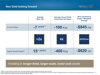 New Gold looking forward
Organic Growth Projects(2)
Current Portfolio
15+ years ~$620 /oz
Average Annual Gold
Production Per Asset
All-in Sustaining
Costs(3) Weighted
Average
~7 years ~100 Koz ~$845 /oz
Average
Mine Life
Investing in longer-lived, larger-scale, lower-cost assets
~400 Koz
(1)
>2x 4x ($225)/oz
1. Based on 12 years at New Afton (including C-zone), seven years at Mesquite, six years at Peak Mines and one year at Cerro San Pedro.
2. Based on 325Koz annual production from Rainy River (first nine years) and ~485Koz annual production from Blackwater (first nine years) as outlined in the feasibility studies and all-in sustaining costs for the projects as outlined in the feasibility studies.
3. Refer to Endnote on all-in sustaining costs under the heading “Non-GAAP Measures”.
80
 