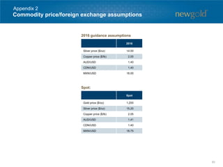 2016 guidance assumptions
Spot:
2016
Silver price ($/oz) 14.00
Copper price ($/lb) 2.00
AUD/USD 1.40
CDN/USD 1.40
MXN/USD 18.00
Spot
Gold price ($/oz) 1,200
Silver price ($/oz) 15.20
Copper price ($/lb) 2.05
AUD/USD 1.41
CDN/USD 1.40
MXN/USD 18.75
Commodity price/foreign exchange assumptions
Appendix 2
93
 